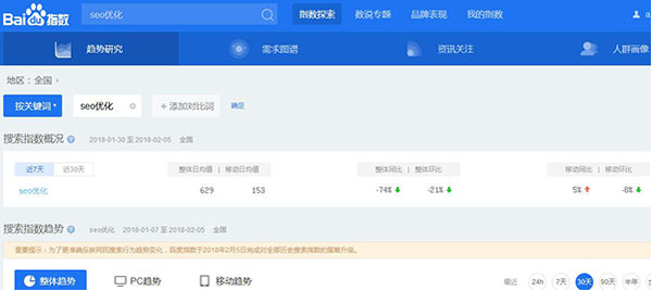 怎樣判斷一個(gè)關(guān)鍵詞的優(yōu)化難度? 經(jīng)驗(yàn)心得 第1張