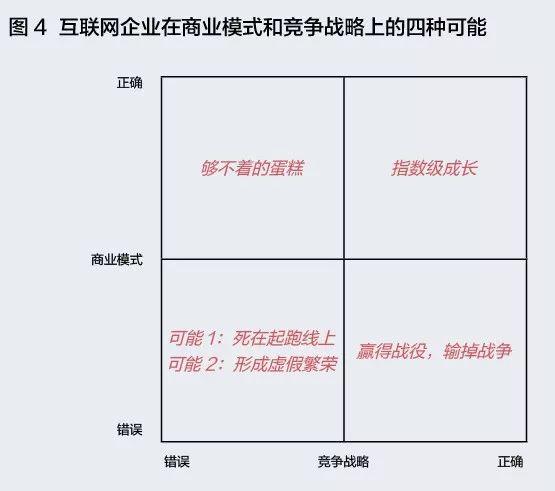 對于初創企業來說，什么才是有效的流量池？