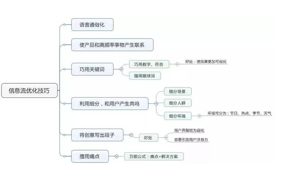 網上推廣渠道那么多，什么才適合我們呢？ 微商引流 網絡營銷 經驗心得 第12張