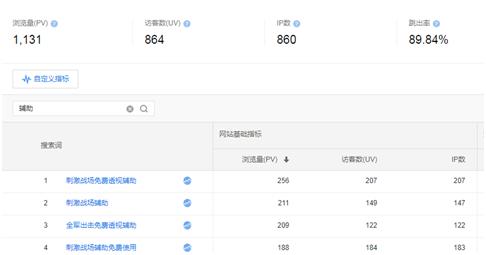 如何利用SEO賺錢（一個月入萬元的簡單網站）