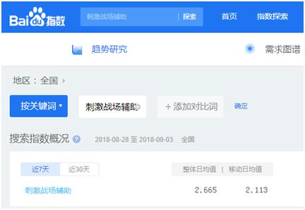 如何利用SEO賺錢（一個月入萬元的簡單網站）