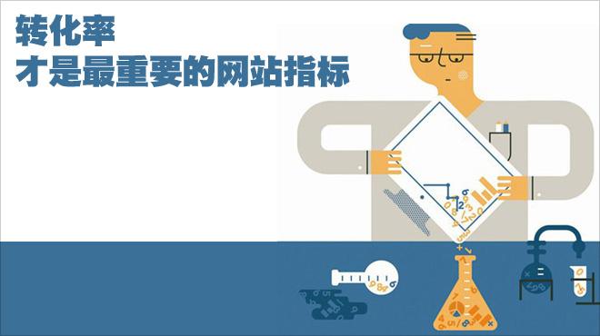 網站SEO，如何利用標題提高網站轉化率