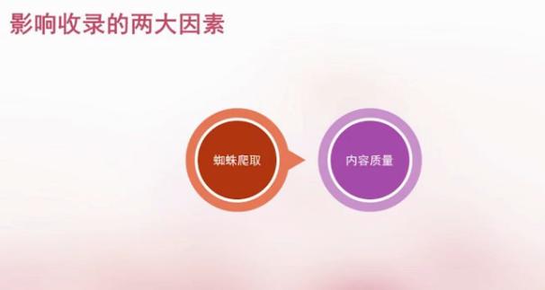 如何有效提高網站的收錄量？