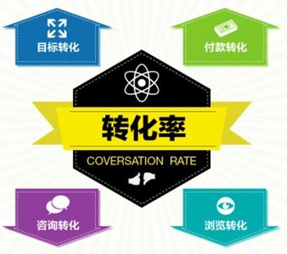 網(wǎng)站轉(zhuǎn)化率低，如何提升網(wǎng)站轉(zhuǎn)化率？