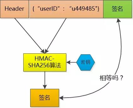 全面理解 cookie、session、token，這些你分得清嗎？