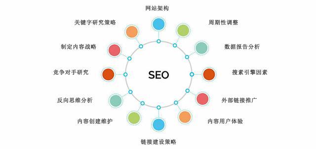 SEO中常見(jiàn)的五種鏈接