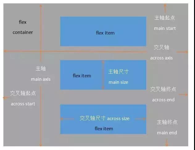 啥是前端開發工程師必會的5種網頁布局方式？
