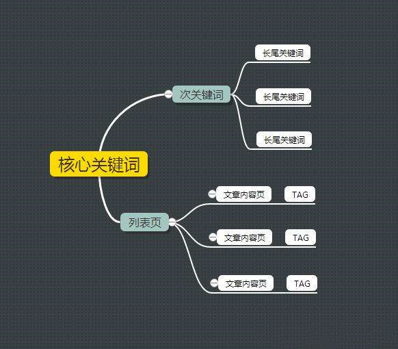 網站SEO布詞以及網站排名優化技巧 網站SEO布詞以及網站排名優化技巧