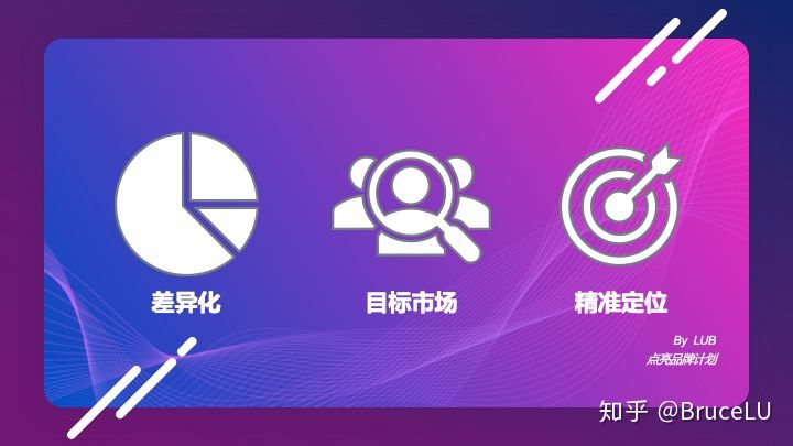 品牌營(yíng)銷銷售，做決策前先搞懂這３件事