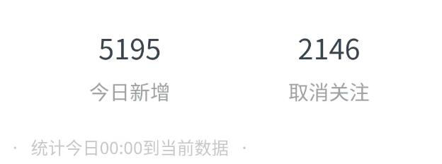 為什么要做內容營銷，怎么做內容營銷