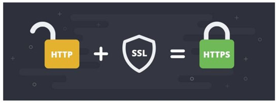 HTTP和HTTPS區別對比,HTTPS加密、解密及驗證過程 HTTP和HTTPS區別對比,HTTPS加密、解密及驗證過程
