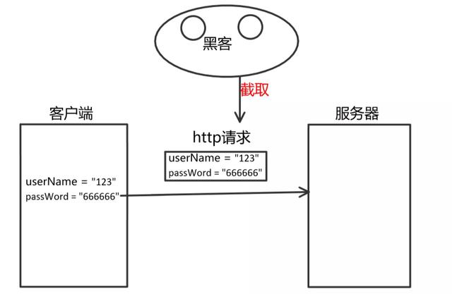 HTTP和HTTPS區別對比,HTTPS加密、解密及驗證過程 HTTP和HTTPS區別對比,HTTPS加密、解密及驗證過程
