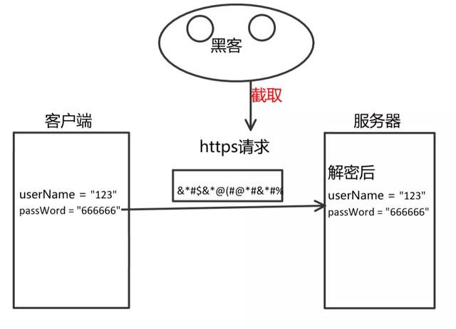 HTTP和HTTPS區別對比,HTTPS加密、解密及驗證過程 HTTP和HTTPS區別對比,HTTPS加密、解密及驗證過程
