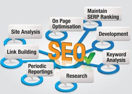 網站如何采集文章做SEO，SEO內容采集解決方案