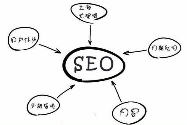 你以為SEO已死，但是它還活著，養(yǎng)站經(jīng)驗(yàn)分享