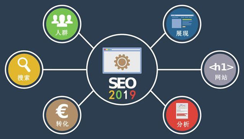 SEO、競價、快排優化三者優勢劣勢對比