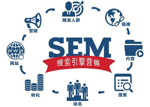 SEO、競價、快排優化三者優勢劣勢對比