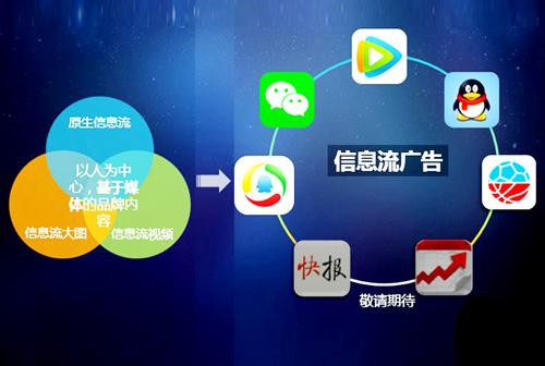 信息流平臺的推薦與搜索引擎優化有關系嗎？