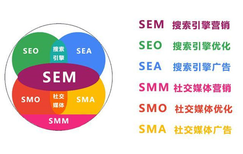 信息流廣告與SEM搜索競價的區別 信息流廣告與SEM搜索競價的區別