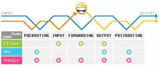圖文詳解防火墻及NAT服務
