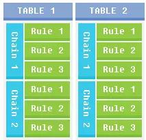 圖文詳解防火墻及NAT服務
