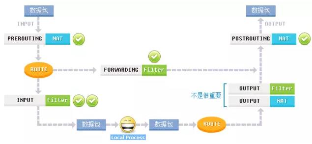 圖文詳解防火墻及NAT服務