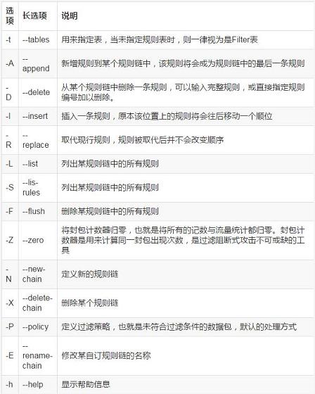 圖文詳解防火墻及NAT服務