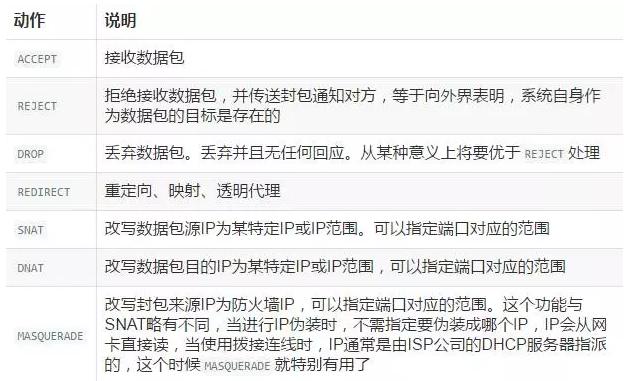 圖文詳解防火墻及NAT服務