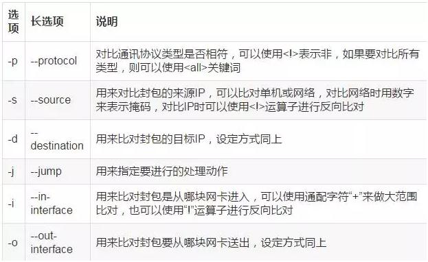 圖文詳解防火墻及NAT服務