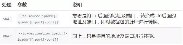 圖文詳解防火墻及NAT服務