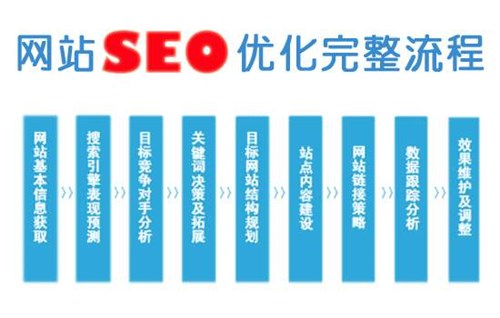 SEO搜索引擎優(yōu)化的6個關鍵基礎知識