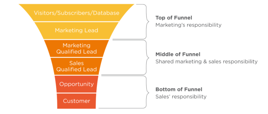 搜索引擎營銷與B2B數(shù)字營銷背后的邏輯 搜索引擎營銷與B2B數(shù)字營銷背后的邏輯