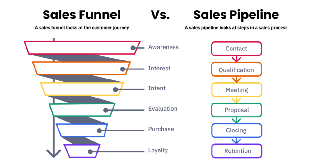 搜索引擎營銷與B2B數(shù)字營銷背后的邏輯 搜索引擎營銷與B2B數(shù)字營銷背后的邏輯
