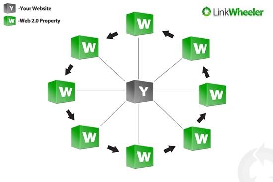 灰帽SEO基礎知識及操作手法核心術語匯