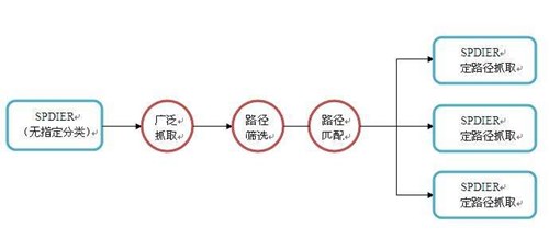 探秘搜索引擎蜘蛛的抓取規(guī)律，外鏈是否有時效性