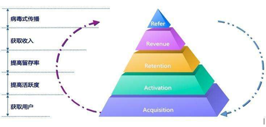 互聯網中什么是留量池思維？