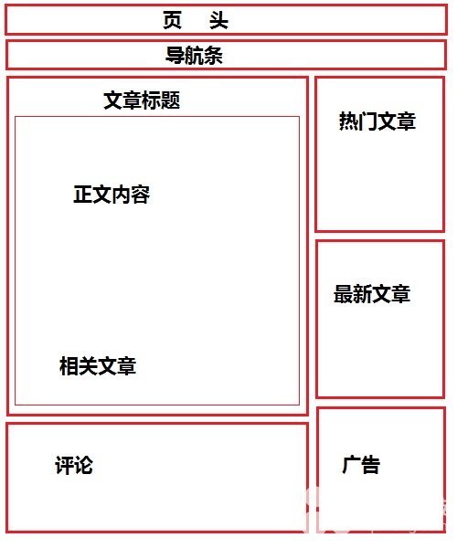 網站建設要如何布局,企業加盟網站布局草圖 網站建設要如何布局,企業加盟網站布局草圖