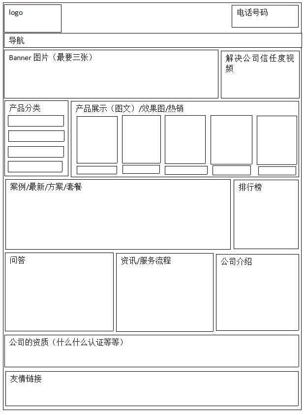 網站建設要如何布局,企業加盟網站布局草圖 網站建設要如何布局,企業加盟網站布局草圖