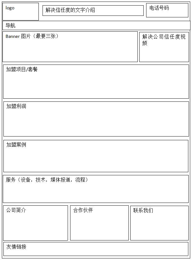 網站建設要如何布局,企業加盟網站布局草圖 網站建設要如何布局,企業加盟網站布局草圖
