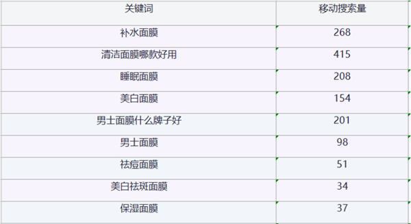 剖析完美日記：美妝行業(yè)該如何開展線上營銷