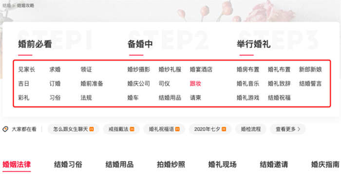 挖掘關鍵詞提升搜索引擎自然流量