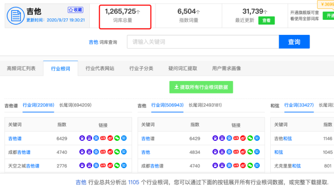 挖掘關鍵詞提升搜索引擎自然流量
