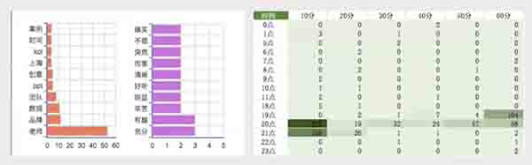 超詳細(xì)的“內(nèi)容營銷”精準(zhǔn)獲客方法