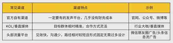 超詳細(xì)的“內(nèi)容營銷”精準(zhǔn)獲客方法