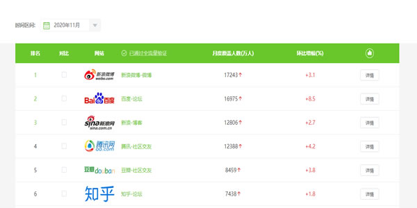 教育行業如何利用知乎解決獲客難流量差等難題? 互聯網 知乎 經驗心得 第4張 教育行業如何利用知乎解決獲客難流量差等難題? 互聯網 知乎 經驗心得 第4張