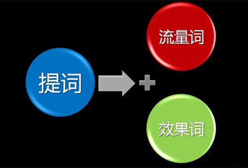 什么是流量詞，流量詞之外有更多流量