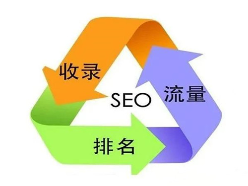 新網(wǎng)站一直不收錄的核心問題點(diǎn)，收錄與排名是否有關(guān)系