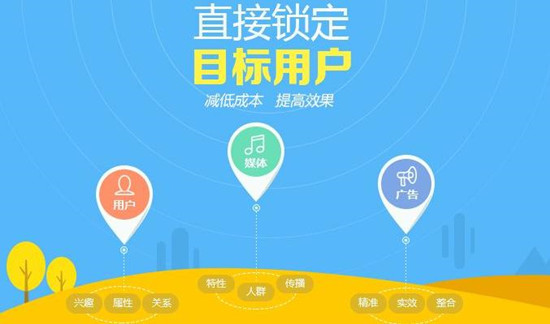 網站快速獲取流量4種方法，網站優化推廣怎么做？