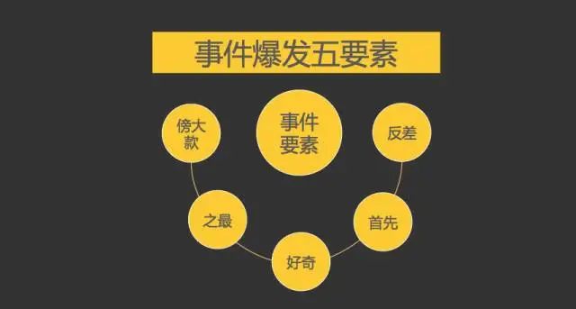 事件營銷：撬動流量與話語權的秘訣，如何制造營銷事件？