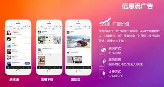 今日頭條信息流廣告優勢與信息流廣告推廣的投放